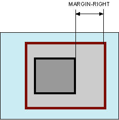 Рис. 1. Отступ от правого края элемента