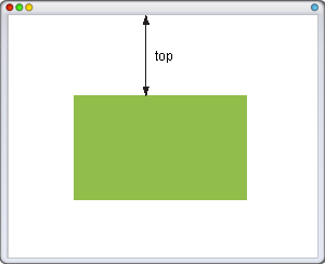 Значение top относительно окна браузера