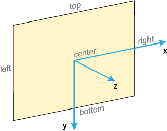 transform-origin